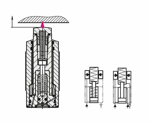 Hydraulic and spring force operation