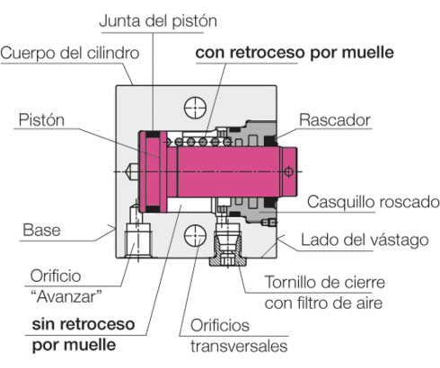 construcción de cilindros tipo bloque - simple efecto construcción de cilindros tipo bloque - simple efecto