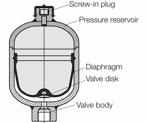hydraulic accumulator hydraulic accumulator