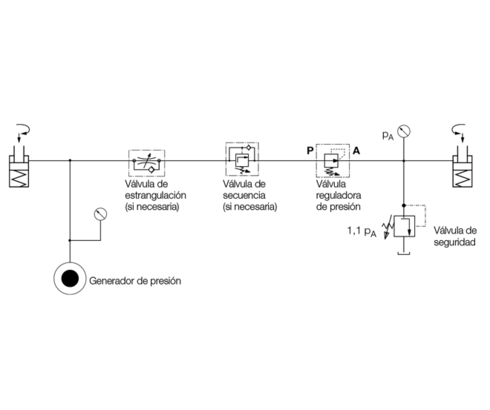 válvula reguladora de presión de asiento C2.9533 válvula reguladora de presión de asiento C2.9533